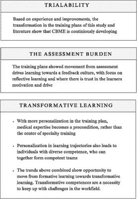 Lessons learned spanning 17 years of experience with three consecutive nationwide competency based medical education training plans